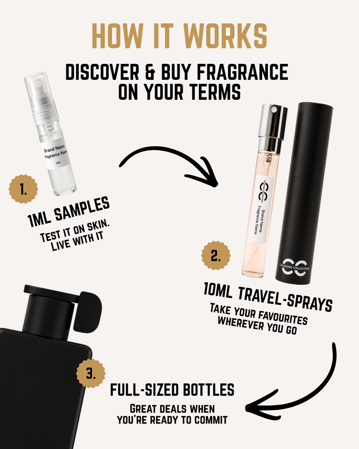 Membership